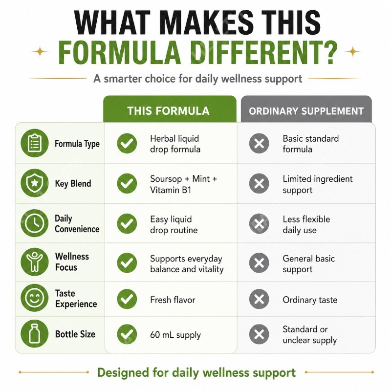 Gotas Líquidas de Folha e Frut - Herbal Wellness Blend avaliação e preço